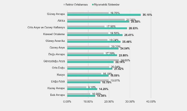 Kaspersky ICS CERT: 2026’nın İlk Çeyreğinde Üretim