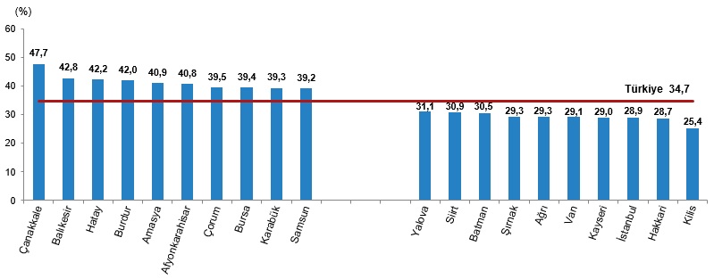 Ölüm ve Ölüm Nedeni İstatistikleri, 2025