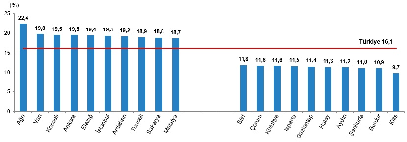 Ölüm ve Ölüm Nedeni İstatistikleri, 2025