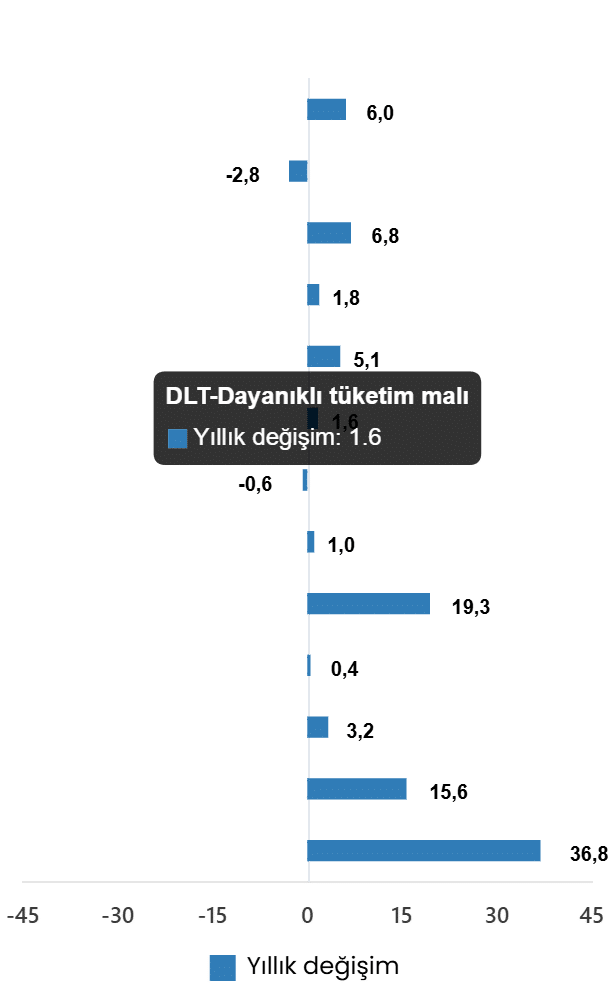 Sanayi Üretim Endeksi, Nisan 2026