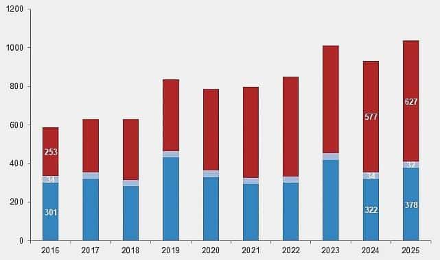 Su Ürünleri, 2025