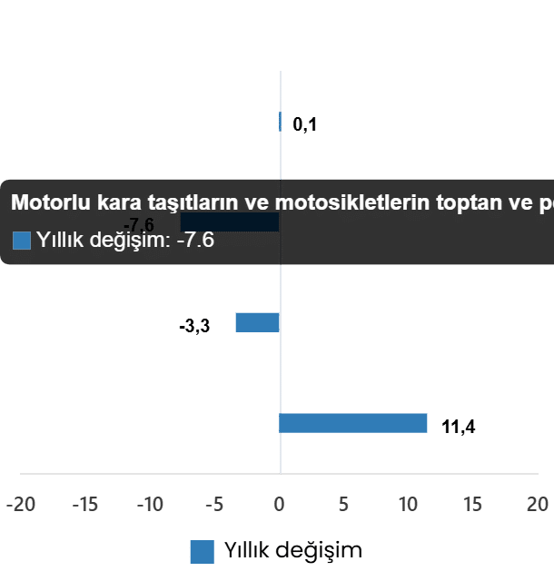 Ticaret Satış Hacim Endeksi, Nisan 2026