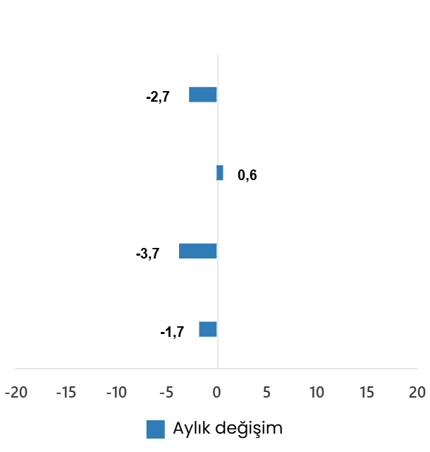 Ticaret Satış Hacim Endeksi, Nisan 2026