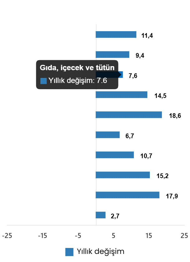 Ticaret Satış Hacim Endeksi, Nisan 2026