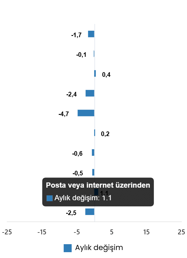 Ticaret Satış Hacim Endeksi, Nisan 2026