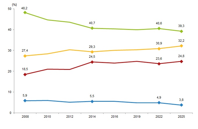 Türkiye Sağlık Araştırması, 2025