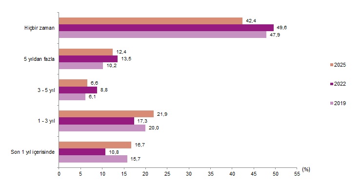 Türkiye Sağlık Araştırması, 2025