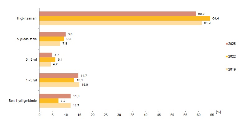 Türkiye Sağlık Araştırması, 2025