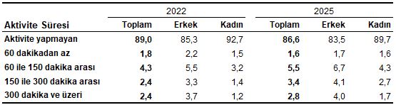 Türkiye Sağlık Araştırması, 2025