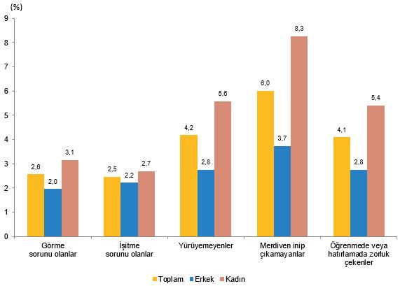 Türkiye Sağlık Araştırması, 2025