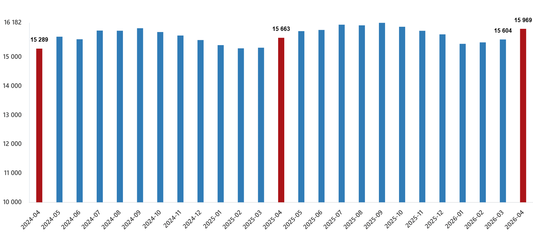 Ücretli Çalışan İstatistikleri, Nisan 2026
