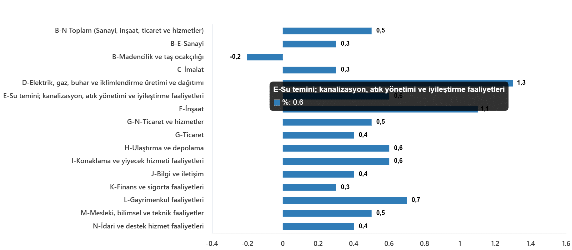 Ücretli Çalışan İstatistikleri, Nisan 2026