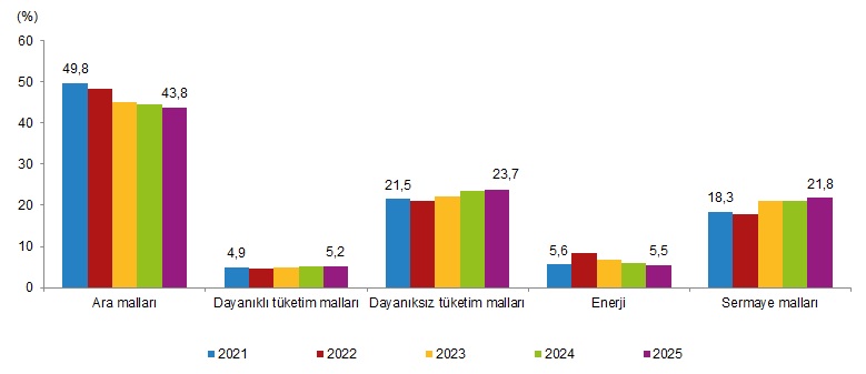 Yıllık Sanayi Ürün (PRODCOM) İstatistikleri, 2025