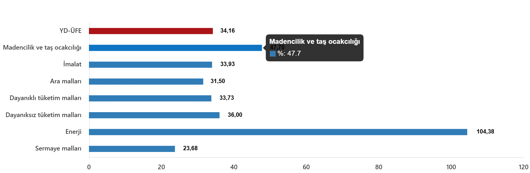 Yurt Dışı Üretici Fiyat Endeksi, Mayıs 2026