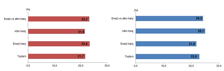 Dış Ticaret İstatistikleri, Haziran 2026