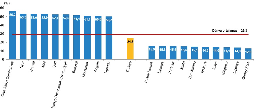 Dünya Nüfus Günü, 2026