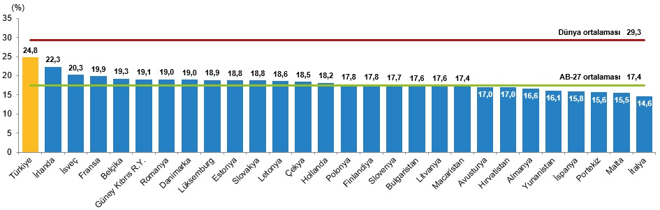 Dünya Nüfus Günü, 2026