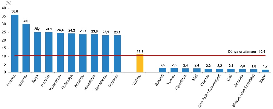 Dünya Nüfus Günü, 2026
