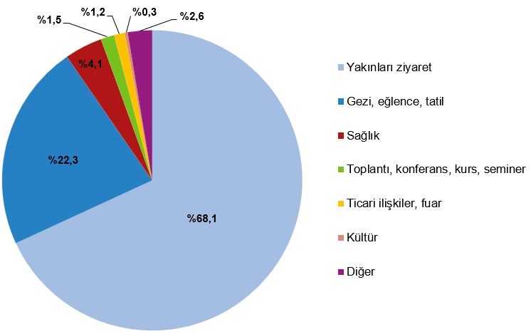 Hanehalkı Yurt İçi Turizm, I. Çeyrek: Ocak-Mart 2026