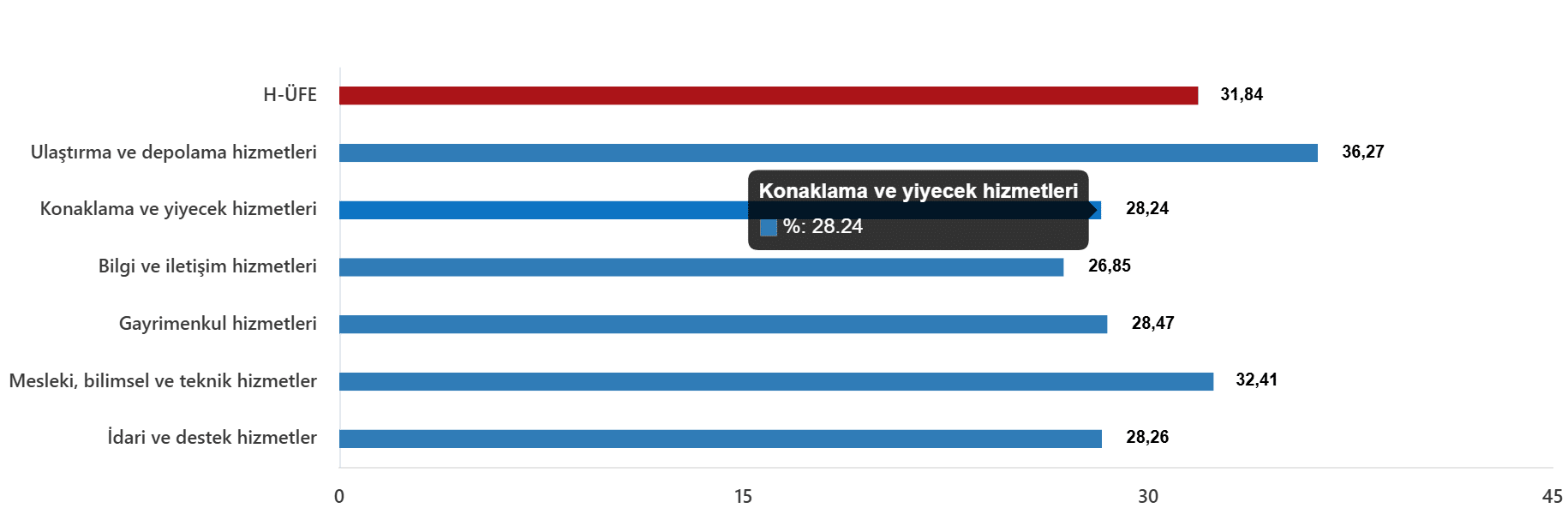 Hizmet Üretici Fiyat Endeksi, Haziran 2026