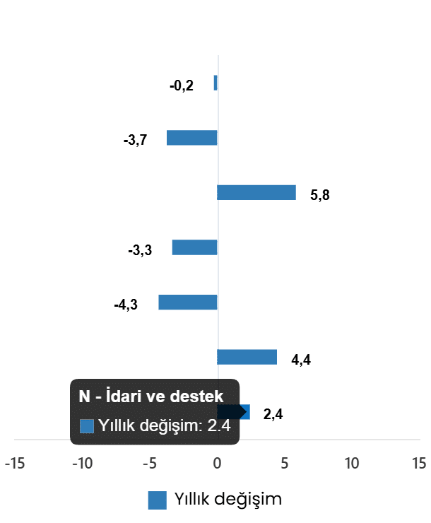 Hizmet Üretim Endeksi, Mayıs 2026