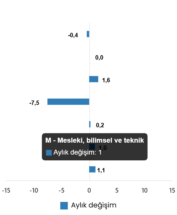 Hizmet Üretim Endeksi, Mayıs 2026