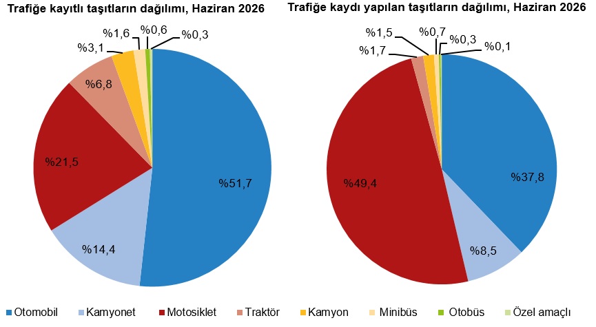 Motorlu Kara Taşıtları, Haziran 2026