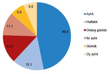 Süreli Yayın İstatistikleri, 2025