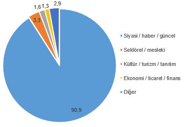 Süreli Yayın İstatistikleri, 2025