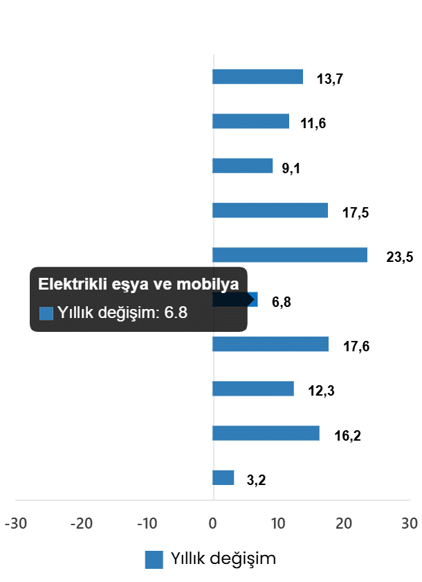 Ticaret Satış Hacim Endeksi, Mayıs 2026