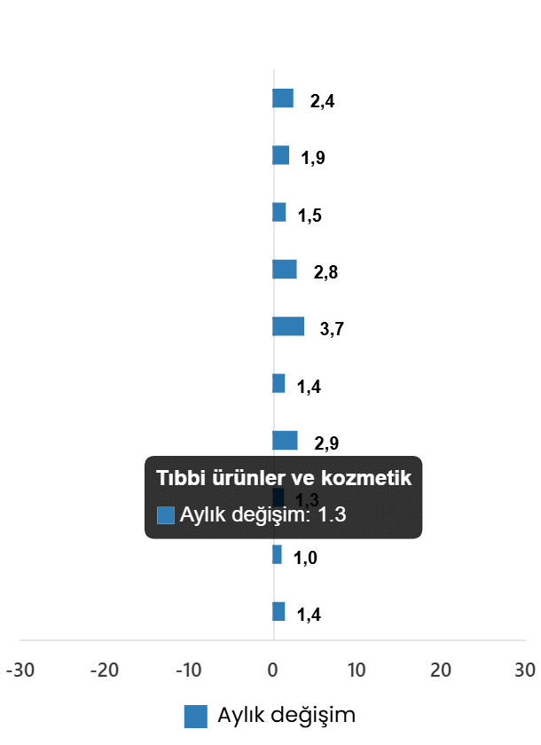 Ticaret Satış Hacim Endeksi, Mayıs 2026