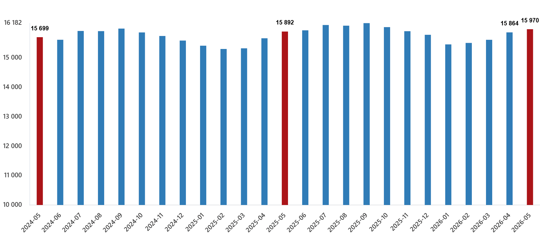 Ücretli Çalışan İstatistikleri, Mayıs 2026