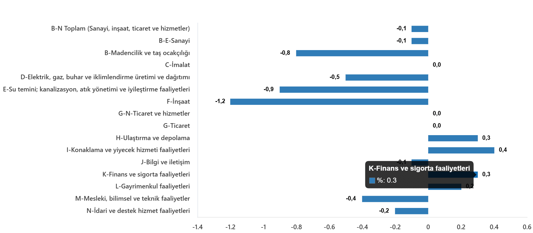 Ücretli Çalışan İstatistikleri, Mayıs 2026