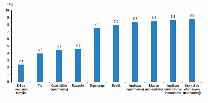 Yükseköğretim İstihdam Göstergeleri, 2025