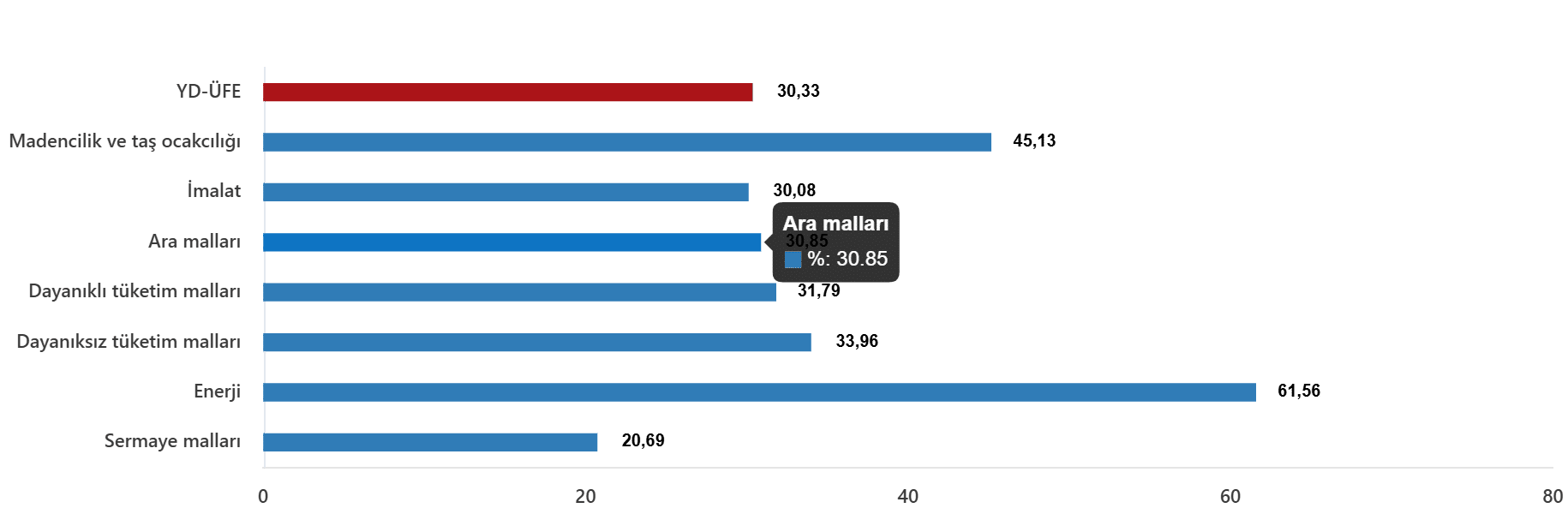 Yurt Dışı Üretici Fiyat Endeksi, Haziran 2026