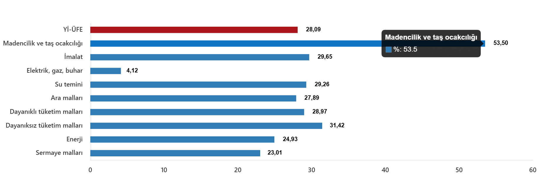 Yurt İçi Üretici Fiyat Endeksi, Haziran 2026