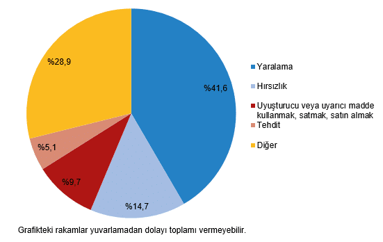 Güvenlik Birimine Gelen veya Getirilen Çocuk İstatistikleri, 2025