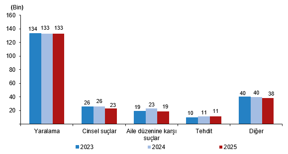 Güvenlik Birimine Gelen veya Getirilen Çocuk İstatistikleri, 2025