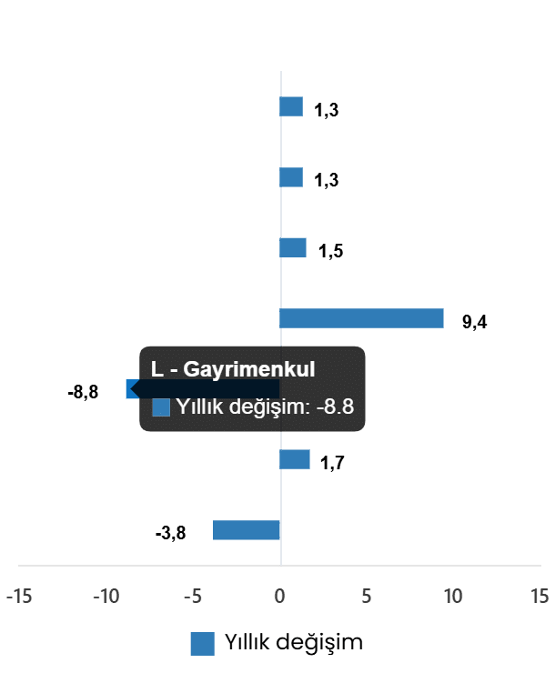 Hizmet Üretim Endeksi, Haziran 2026