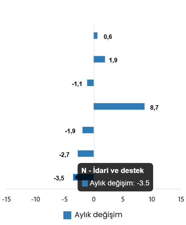 Hizmet Üretim Endeksi, Haziran 2026