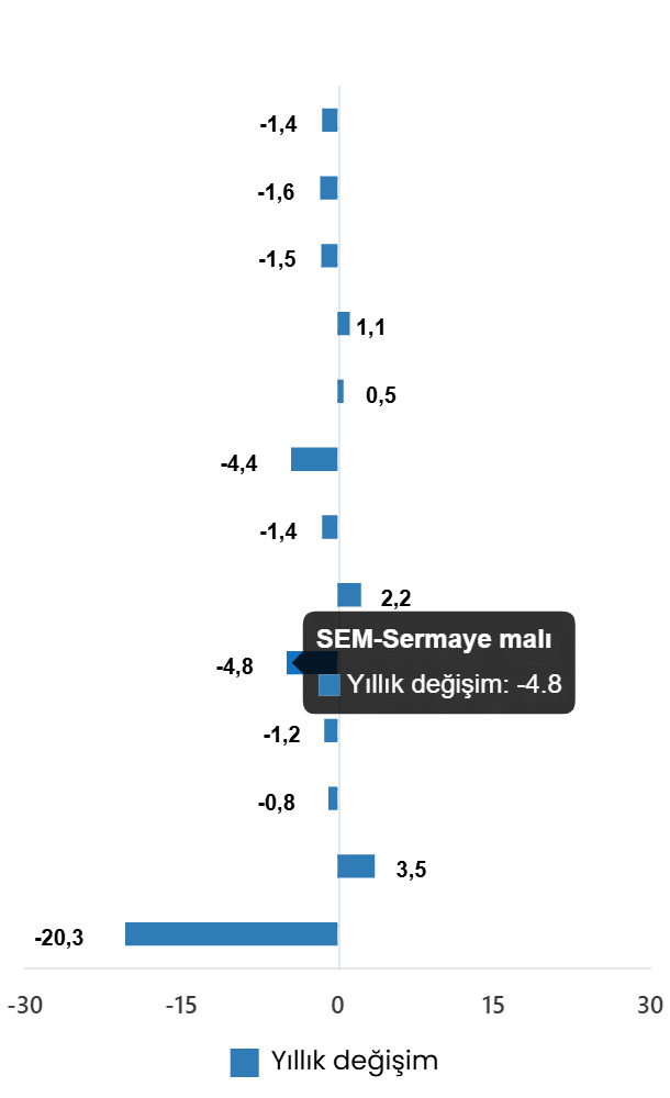 Sanayi Üretim Endeksi, Haziran 2026