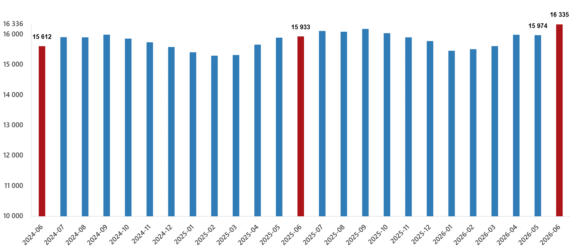 Ücretli Çalışan İstatistikleri, Haziran 2026