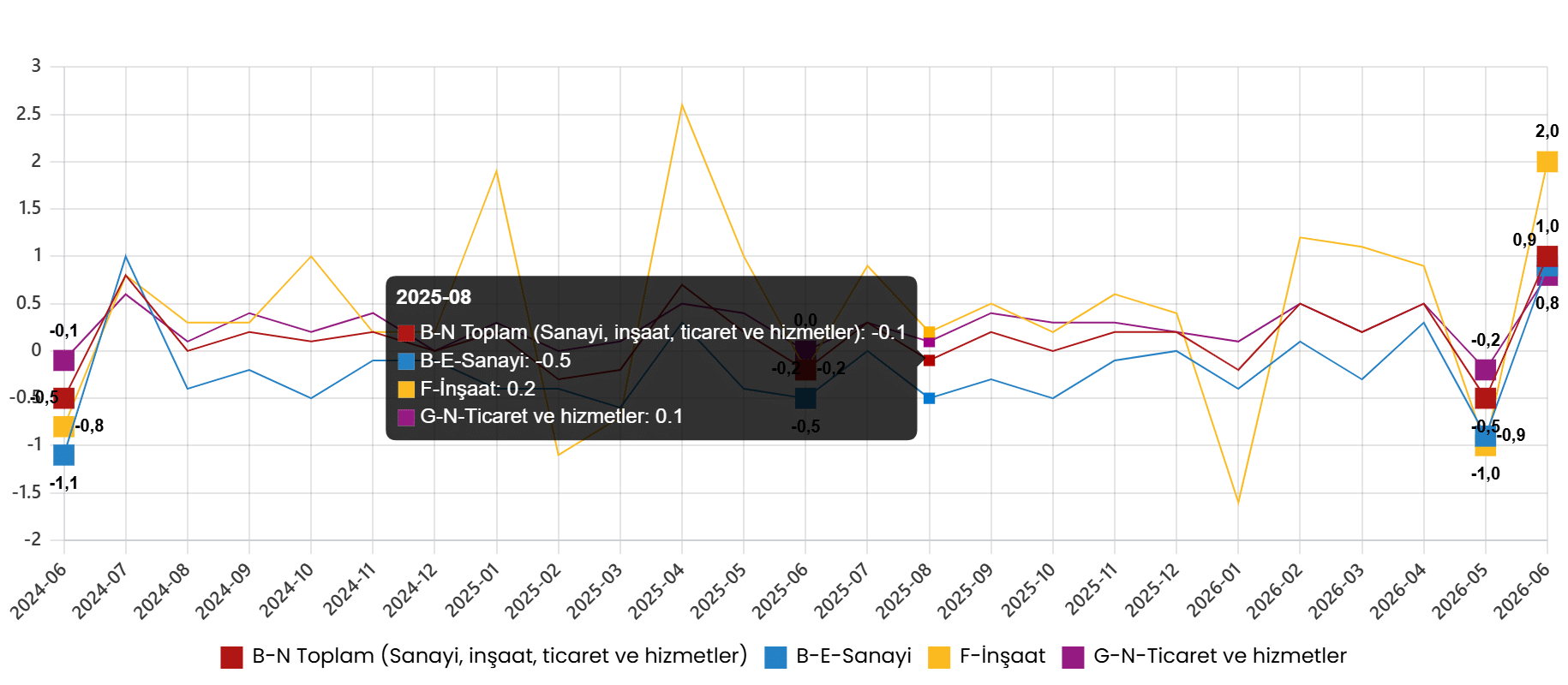 Ücretli Çalışan İstatistikleri, Haziran 2026