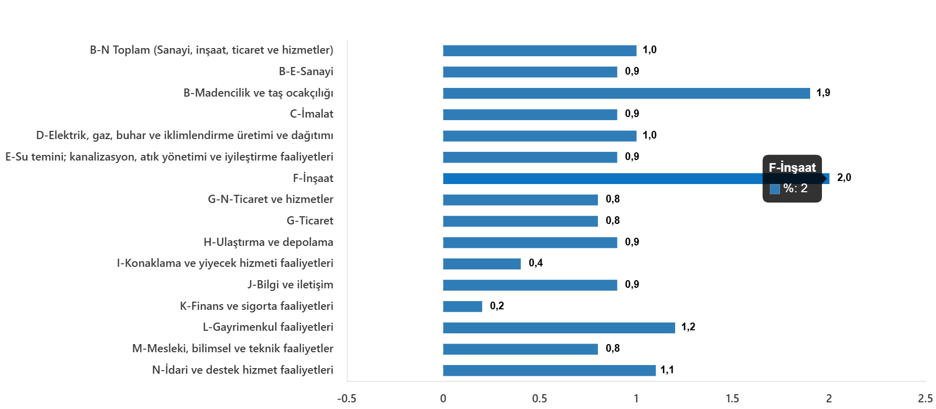 Ücretli Çalışan İstatistikleri, Haziran 2026