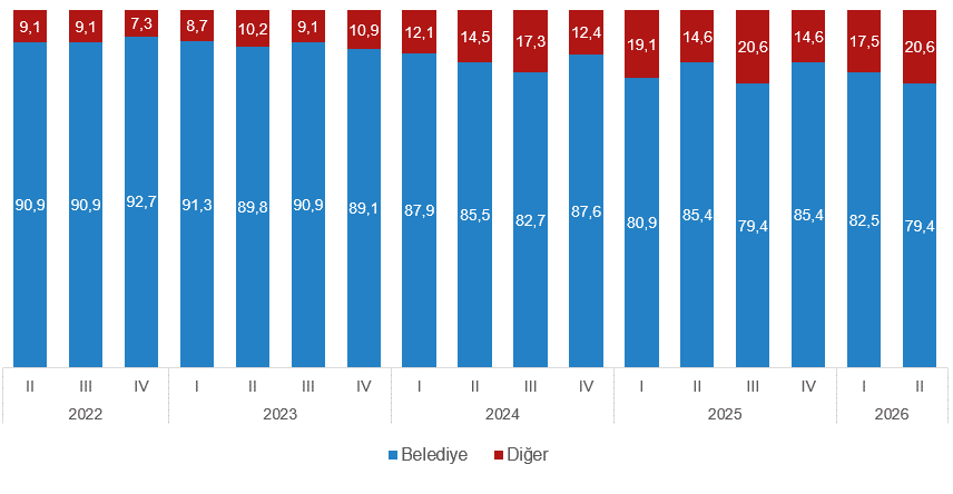 Yapı İzin İstatistikleri, II. Çeyrek: Nisan-Haziran 2026