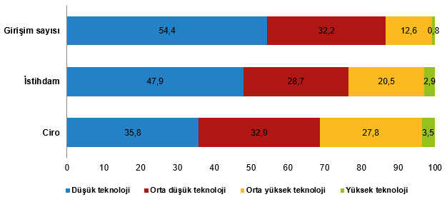 Yıllık Sanayi ve Hizmet İstatistikleri, 2025