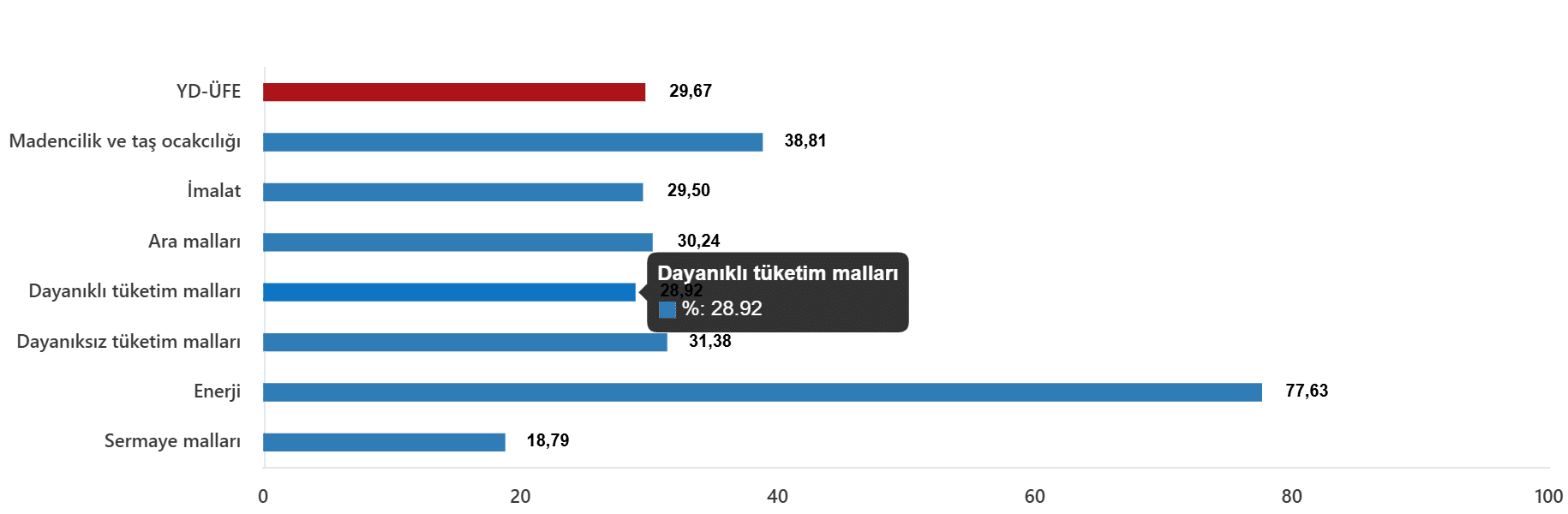 Yurt Dışı Üretici Fiyat Endeksi, Temmuz 2026