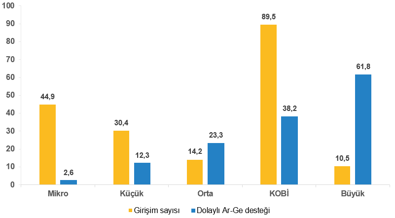 KOBİ’lerin Payı ve Gelir Vergisi Stopaj Teşviki