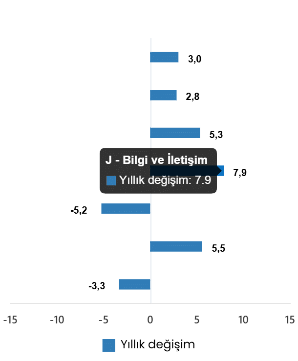 Hizmet Üretim Endeksi, Temmuz 2026