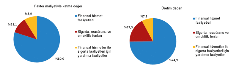 Mali Aracı Kuruluş İstatistikleri, 2025